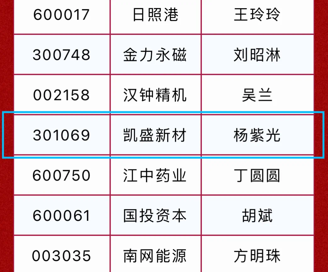 z6人生就是博新材证代荣膺“董秘好助手”奖